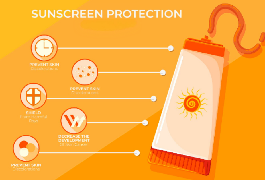 لماذا تعتبر الحماية من الشمس مهمة لمكافحة الشيخوخة؟